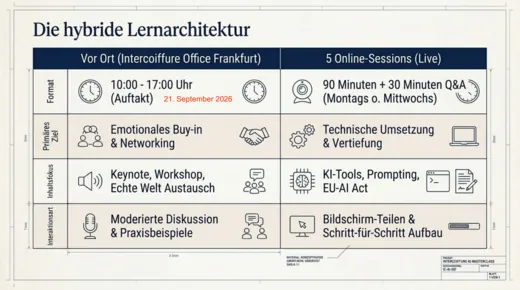 Blatt 3: Die hybride Lernarchitektur