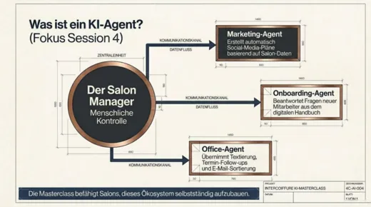 Blatt 6: Was ist ein KI-Agent?